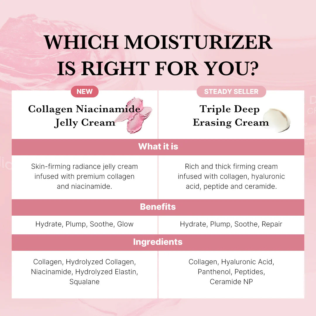 Chicluno Collagen Jelly Cream