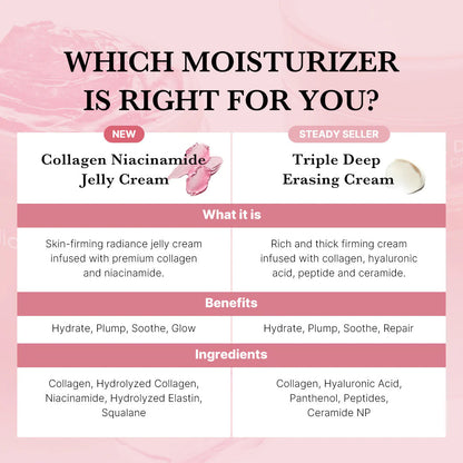 Chicluno Collagen Jelly Cream