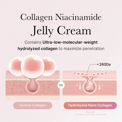 Chicluno Collagen Jelly Cream